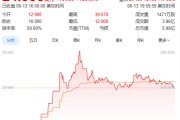 事业占卜上市首日暴涨140% 军用无人机公司登陆纽交所 AI打造产品核心竞争力