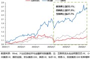事业占卜兴证策略：谁在买港股新消费和创新药？