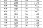 事业占卜A股重大调整，明日生效
