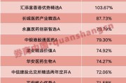 事业占卜年内“翻倍基”率先出现！医药基金横扫半年业绩榜