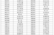 事业占卜A股重大调整6月16日生效！6大跨市场指数合计换187只样本