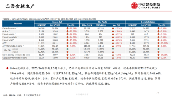 【白(🖤)糖周报】中东局势紧张推涨油(🉐)价 关注巴西制糖比