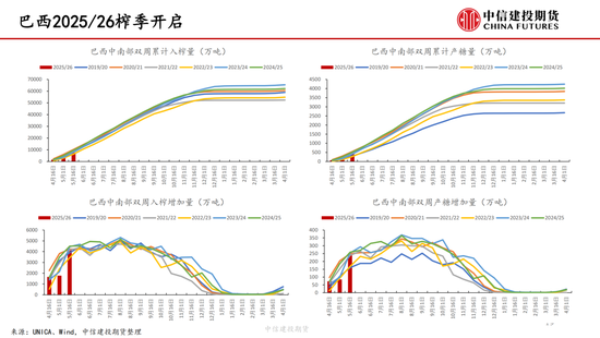 【白糖(🥡)周报】中东局势紧张推涨油价 关注巴西制糖比