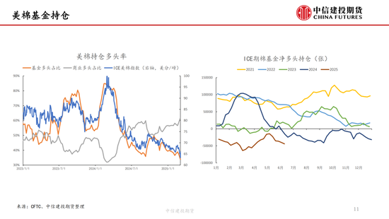 【棉花纺谈】供(🙄)应端阶段性缩量 疆棉基差坚挺