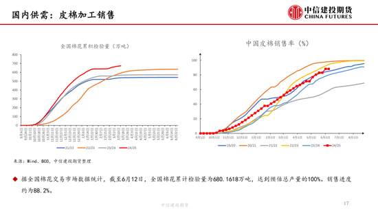 【棉花纺谈】供(🏢)应端阶段性缩量(🏉) 疆棉基差坚挺