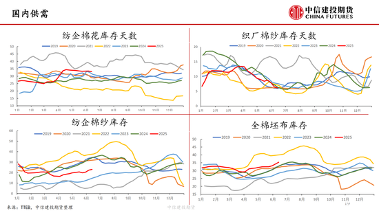 【棉花纺谈】供应端阶段性缩量 疆棉基差(😭)坚挺(👀)